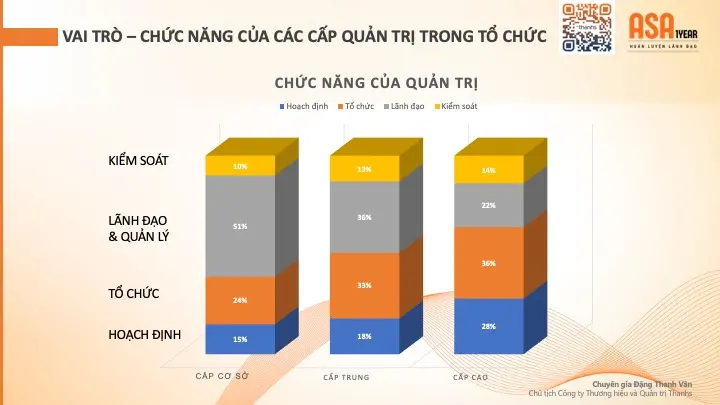 ASA1YEAR - HUẤN LUYỆN LÃNH ĐẠO VÀ QUẢN LÝ CẤP TRUNG TOÀN DIỆN là khóa Huấn luyện và đào tạo trong 48 tuần với 21 chuyên đề quản trị, chiến lược và thực thi dành cho Chủ Doanh nghiệp, các nhà Lãnh đạo và quản lý cấp trung về toàn bộ các chủ đề quản trị, vận hành và kinh doanh gồm: Lãnh đạo, văn hoá doanh nghiệp, quản trị tổ chức, chiến lược kinh doanh, chiến lược thương hiệu, marketing và truyền thông hiệu quả, chiến lược thu hút và giữ chân nhân tài, chiến lược quản trị tài chính và gọi vốn...