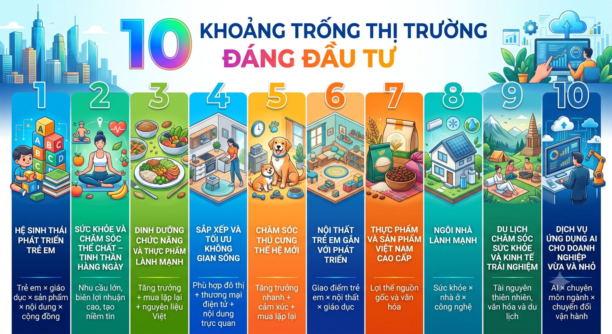 Bản đồ 35 ngành tăng trưởng Việt Nam 2026-2030