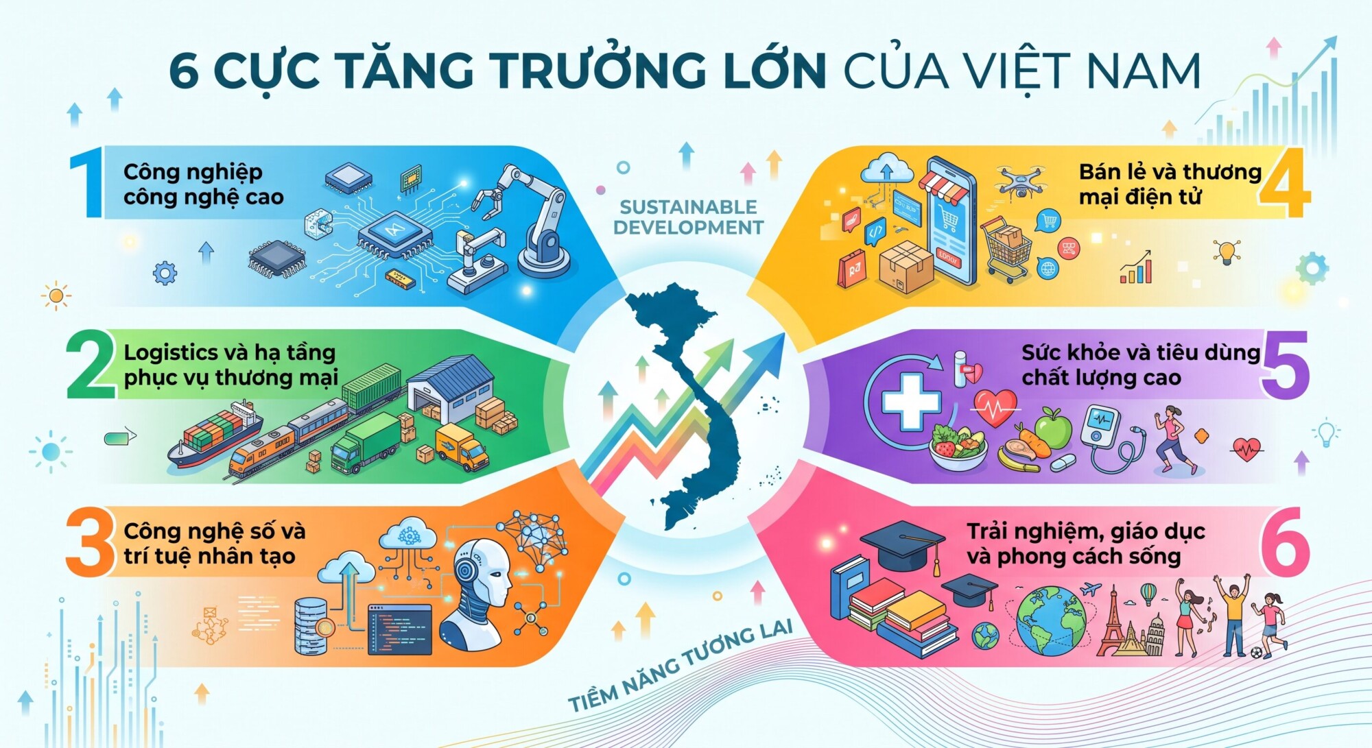 Bản đồ 35 ngành tăng trưởng Việt Nam 2026-2030
