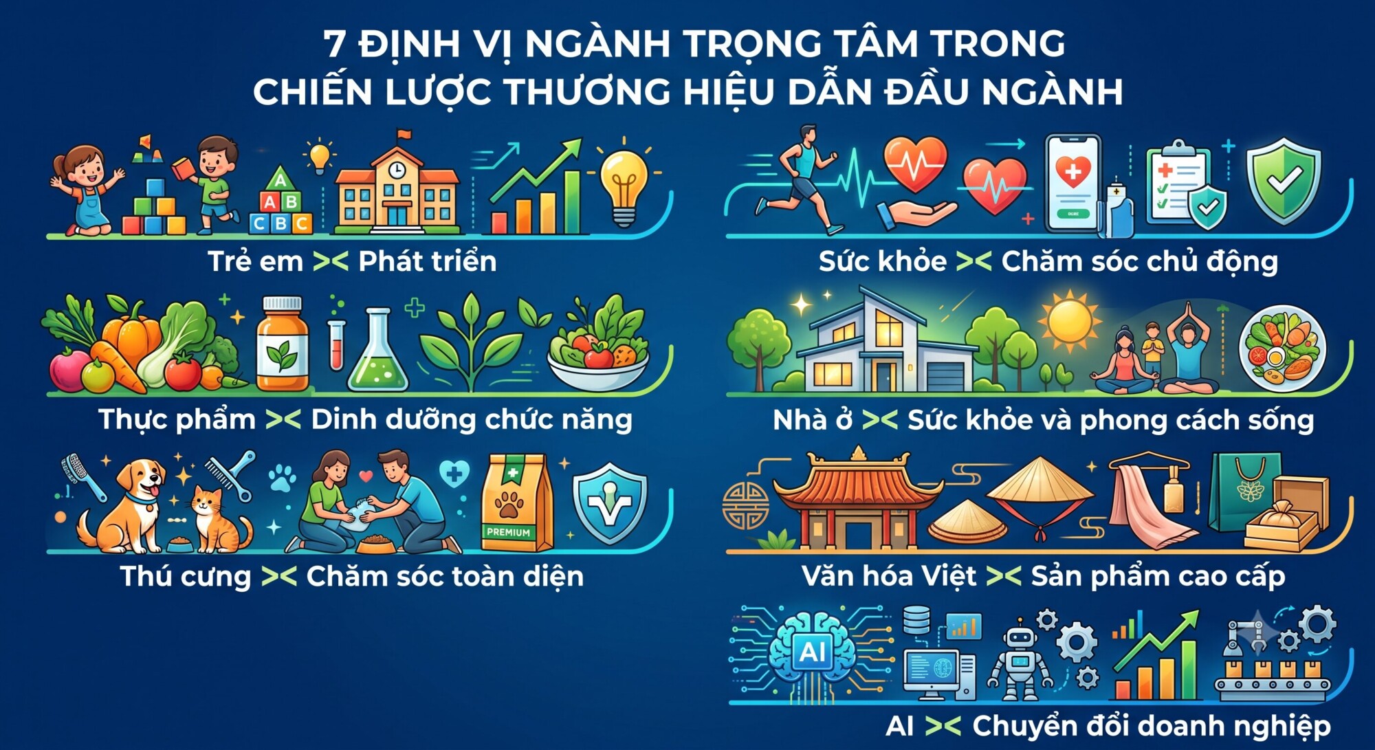 Bản đồ 35 ngành tăng trưởng Việt Nam 2026-2030