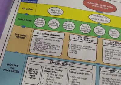 Mẫu Chiến lược Kinh doanh 2018 - Business Plan