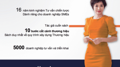 XÂY DỰNG THƯƠNG HIỆU CÁ NHÂN DÀNH CHO STARTUP