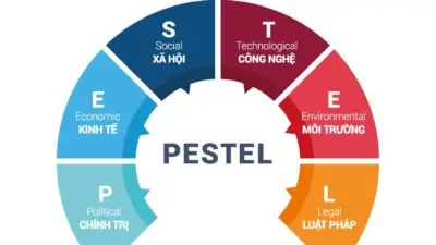 Mô hình PESTEL - Xây dựng chiến lược kinh doanh