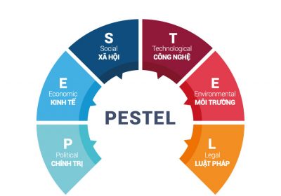Mô hình PESTEL - Xây dựng chiến lược kinh doanh