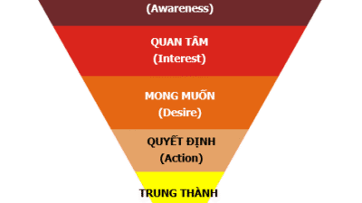 KHÁI NIỆM MARKETING CƠ BẢN DÀNH CHO CHỦ DN NHỎ