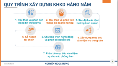 LẬP KẾ HOẠCH KINH DOANH HÀNG NĂM – CỐT LÕI NẰM Ở TÍNH KHẢ THI