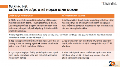 Siêu kịch bản bán hàng. Chiến lược Thương hiệu Đột phá Kinh doanh B4S - Chương trình huấn luyện chuyên sâu dành cho Chủ doanh nghiệp, ban lãnh đạo và quản lý cấp trung. Giúp chuyển hoá năng lực lãnh đạo, nâng cao năng lực quản lý cấp trung. Chuyên gia Đặng Thanh Vân trực tiếp giảng day. Tăng tốc và đột phá Kinh doanh; cất cánh thương hiệu Việt.