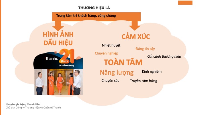 Chiến lược khác biệt hoá thương hiệu