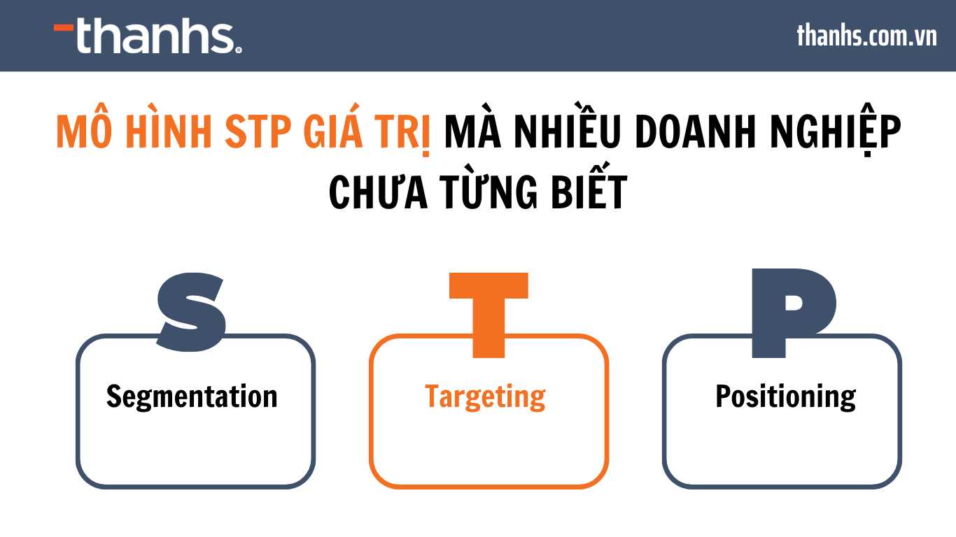 Mô hình STP - Phân chia lại thị trường và khách hàng. Bài giảng Chiến lược Thương hiệu Đột phá kinh doanh