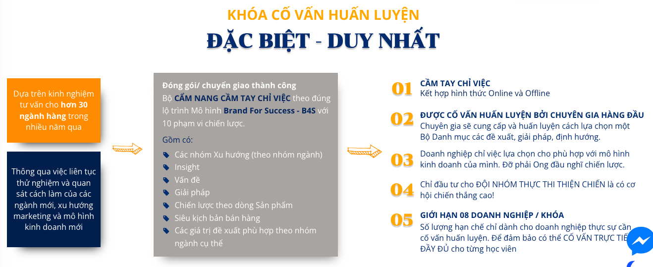 KHOÁ CỐ VẤN HUẤN LUYỆN CHIẾN LƯỢC THƯƠNG HIỆU ĐỘT PHÁ KINH DOANH B4S