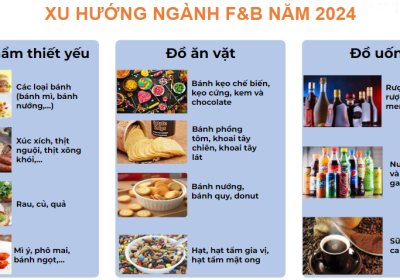 Thị trường ngành F&B Việt Nam