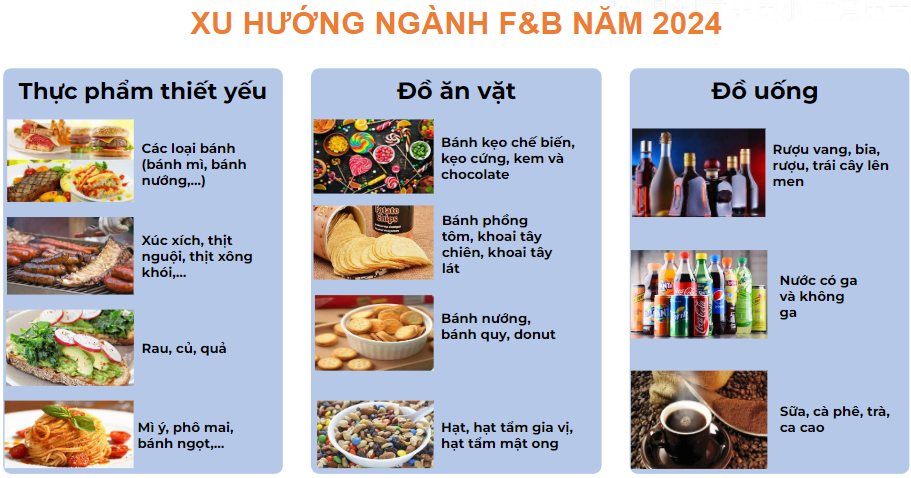 Thị trường ngành F&B Việt Nam