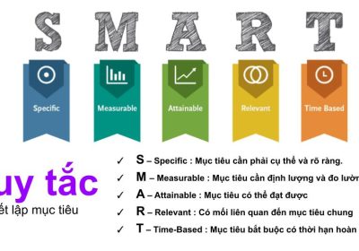 Mục Tiêu Không Rõ Ràng: Sai Lầm Dẫn Đến Thất Bại Của Doanh Nghiệp - Mục tiêu SMART