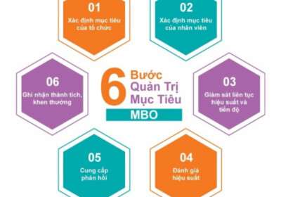 MBO - Quản trị theo mục tiêu