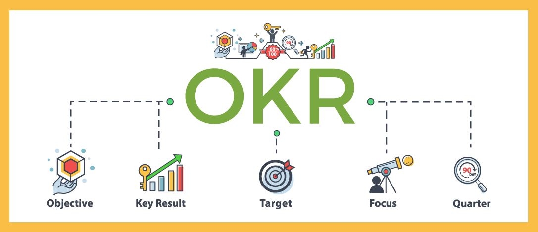 OKR (Objectives and Key Results – Mục tiêu và Kết quả then chốt)