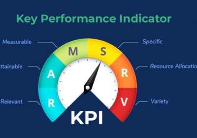 KPI là gì, Thất bại khi áp dụng KPI