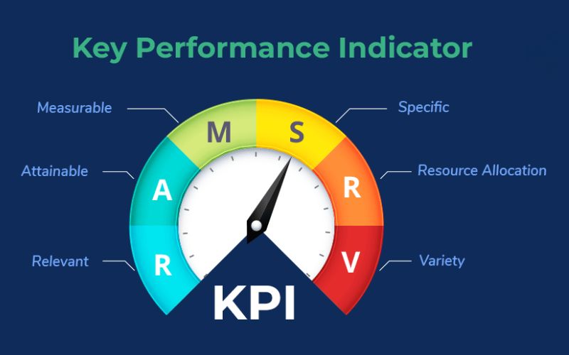 KPI là gì, Thất bại khi áp dụng KPI