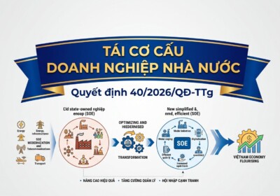TÁI CƠ CẤU DOANH NGHIỆP NHÀ NƯỚC